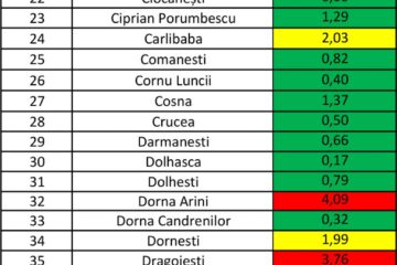 Incidența cazurilor de Covid în fiecare localitate din județul Suceava