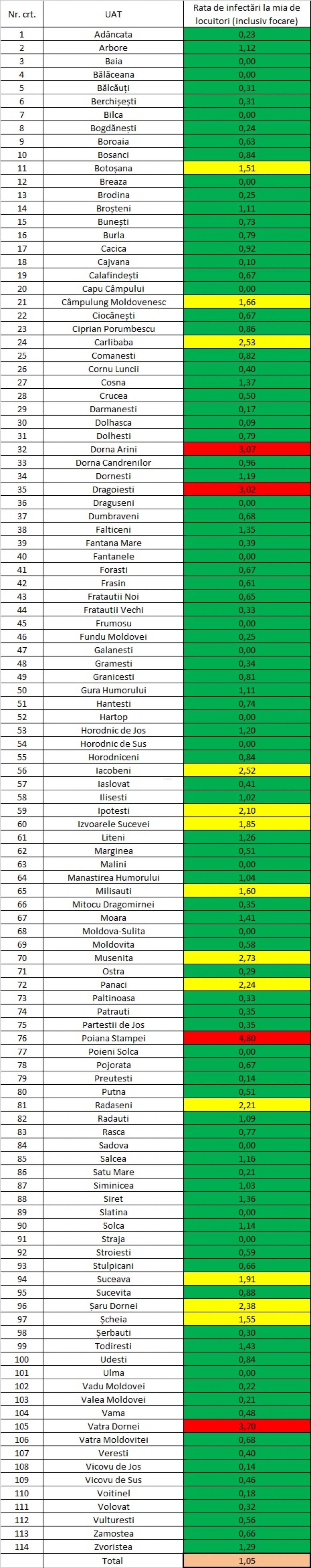 Incidența cazurilor de Covid-19 în fiecare localitate din județul Suceava la 11 martie