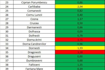 Incidența cazurilor de Covid în fiecare localitate din județ