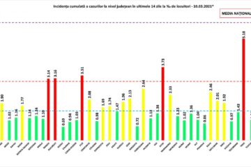 Incidența cumulată a cazurilor de Covid în ultimele 14 zile
