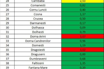 Incidența cazurilor de Covid în fiecare localitate din județ