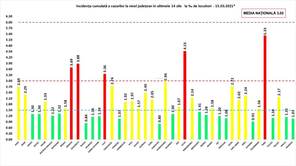 Incidența cazurilor la 15 martie