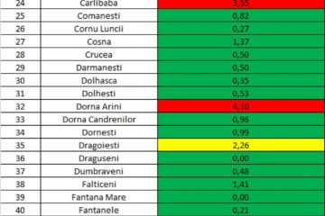 Incidența cazurilor de Covid în fiecare localitate din județ