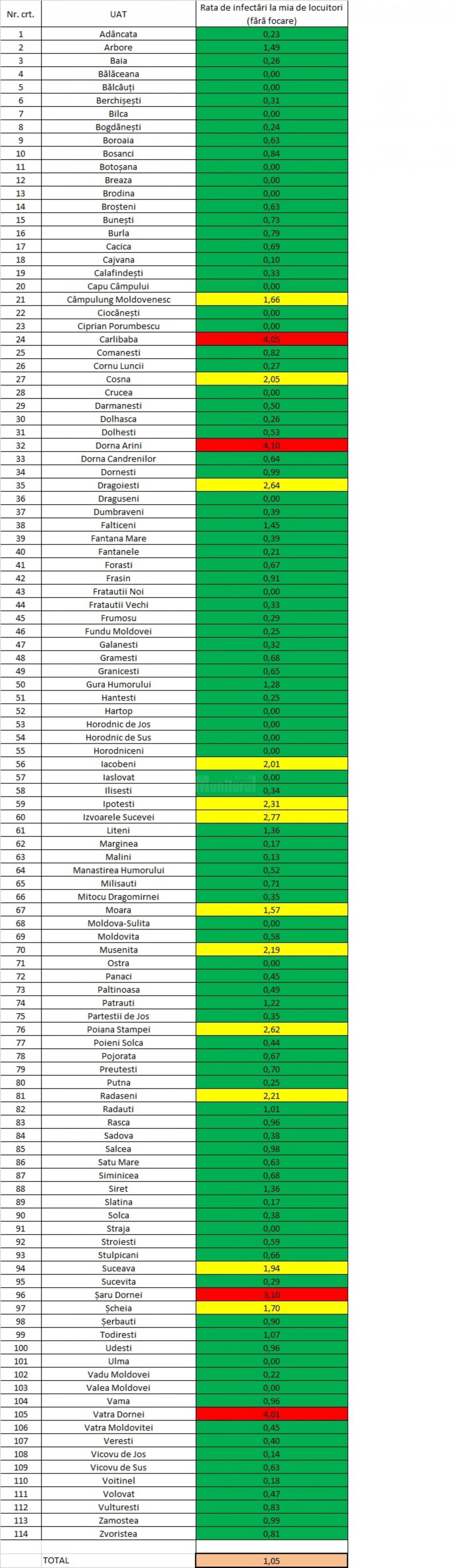 Incidența cazurilor de Covid-19 în fiecare localitate din județul Suceava, la 17 martie