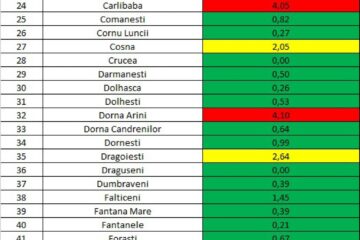 Incidența cazurilor de Covid în fiecare localitate din județ