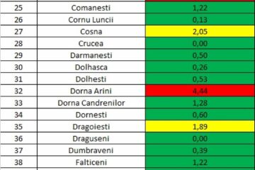 Incidența cazurilor de Covid în fiecare localitate din județul Suceava, la 18 martie