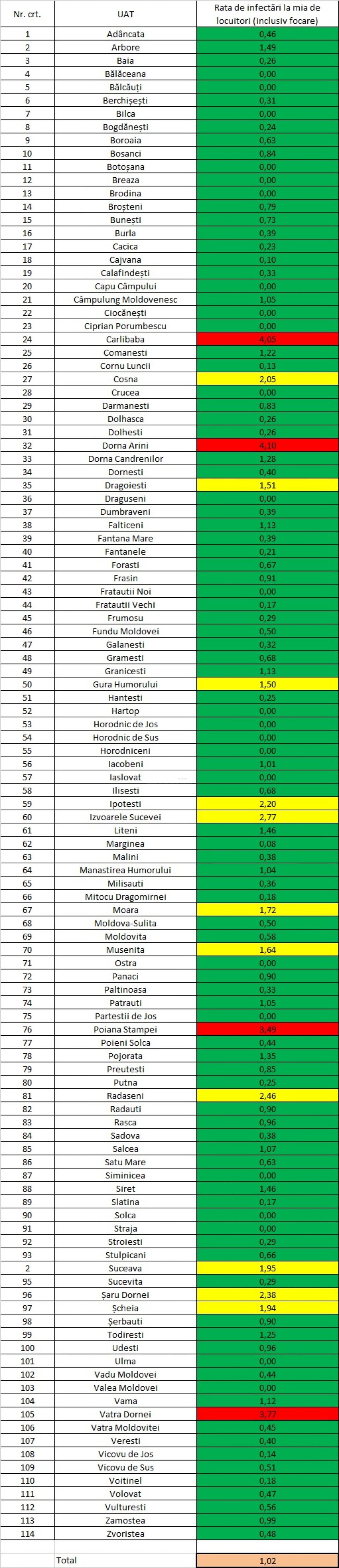 Incidența cazurilor de Covid-19 în fiecare localitate din județul Suceava, la 19 martie