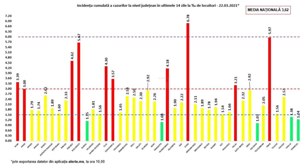 Incidența cazurilor la 22 martie