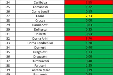 Incidența cazurilor