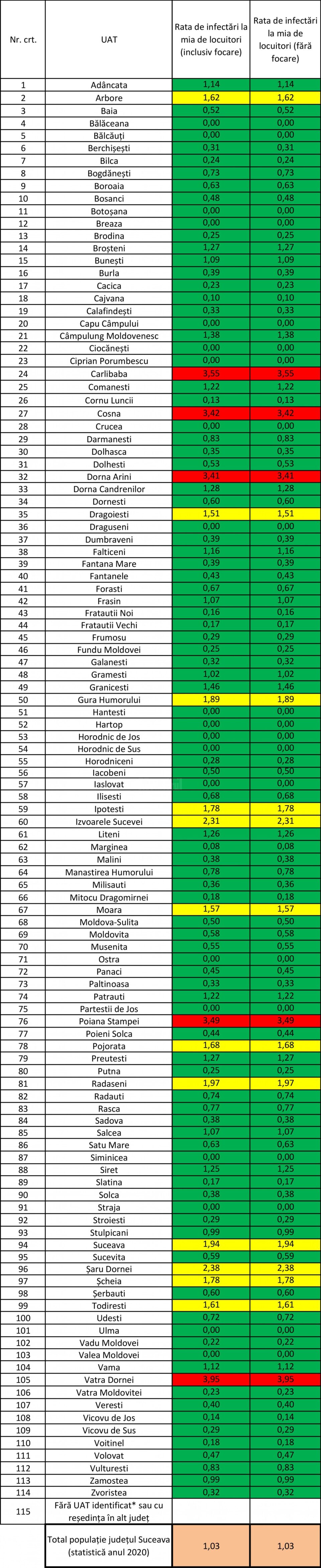 Incidența cazurilor de Covid-19 în fiecare localitate din județul Suceava, la 22 martie