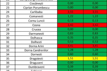 Incidența cazurilor de Covid în fiecare localitate din județ, la 22 martie