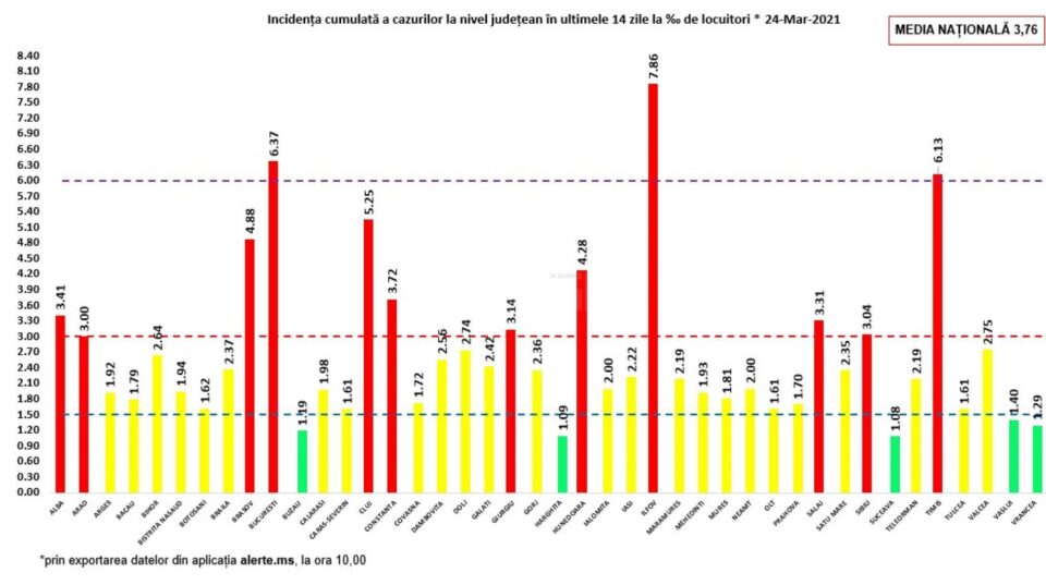 Incidența cazurilor la 24 martie