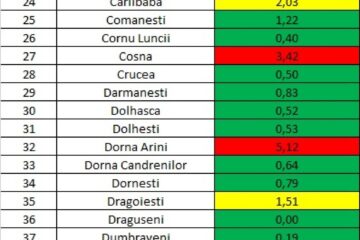 Incidența cazurilor de Covid în fiecare localitate din județul Suceava