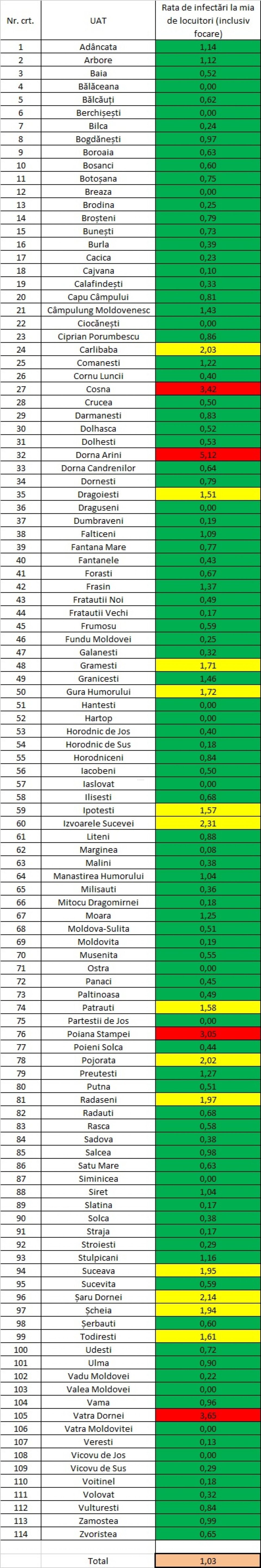Incidența cazurilor de Covid în fiecare localitate din județul Suceava