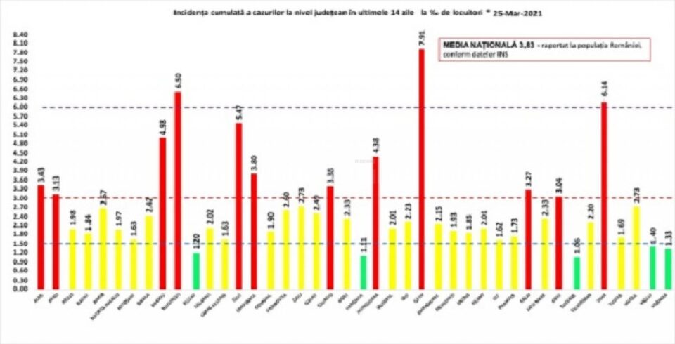 Incidența cazurilor la 25 martie