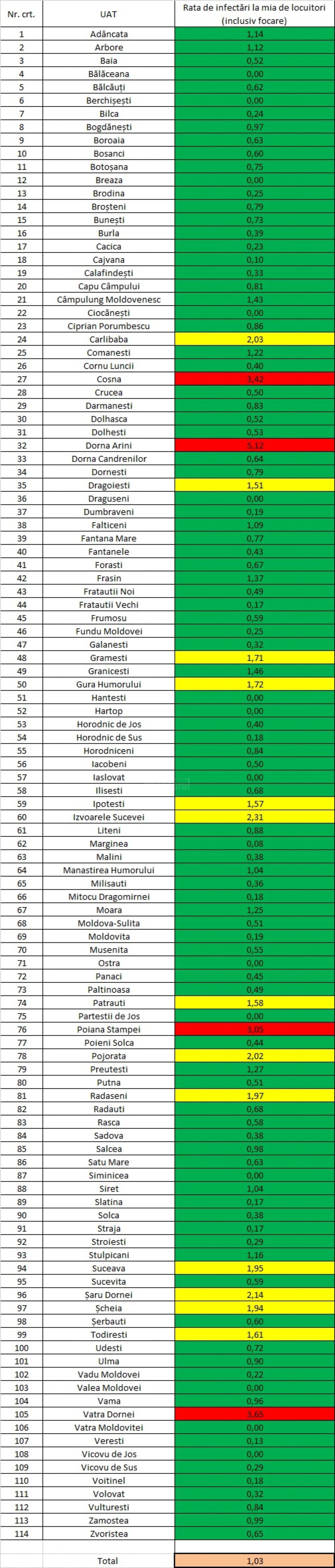 Incidența cazurilor de Covid-19 în fiecare localitate din județul Suceava, la 26 martie