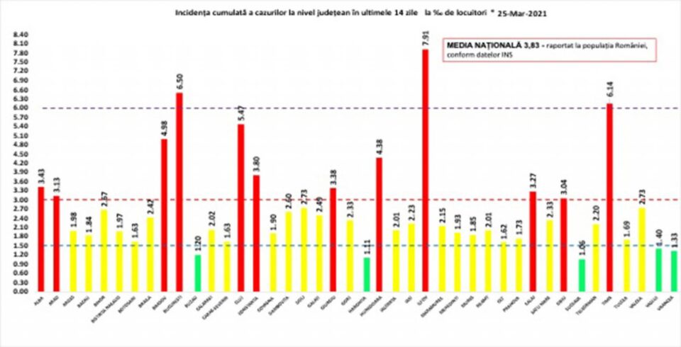 Incidență national