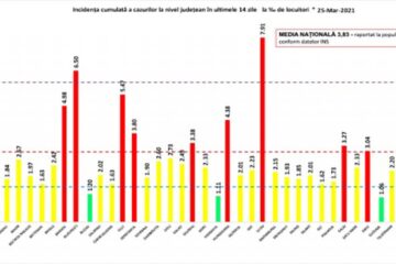 Incidență national