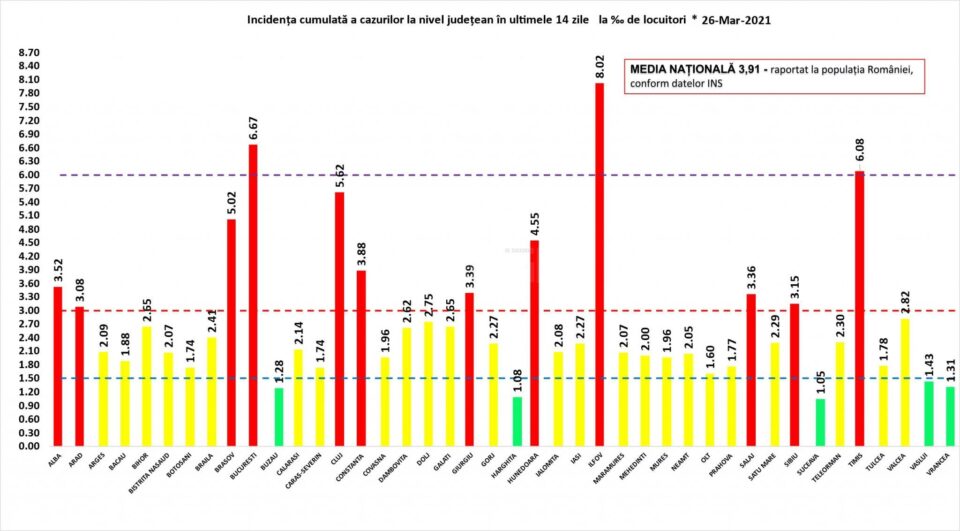 Incidența cazurilor la 26 martie