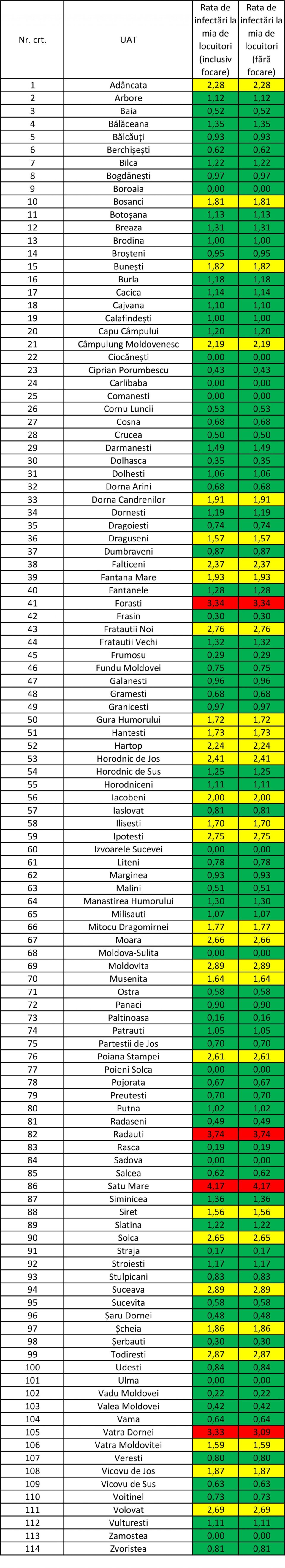 Incidența cazurilor de Covid în fiecare localitate din județ