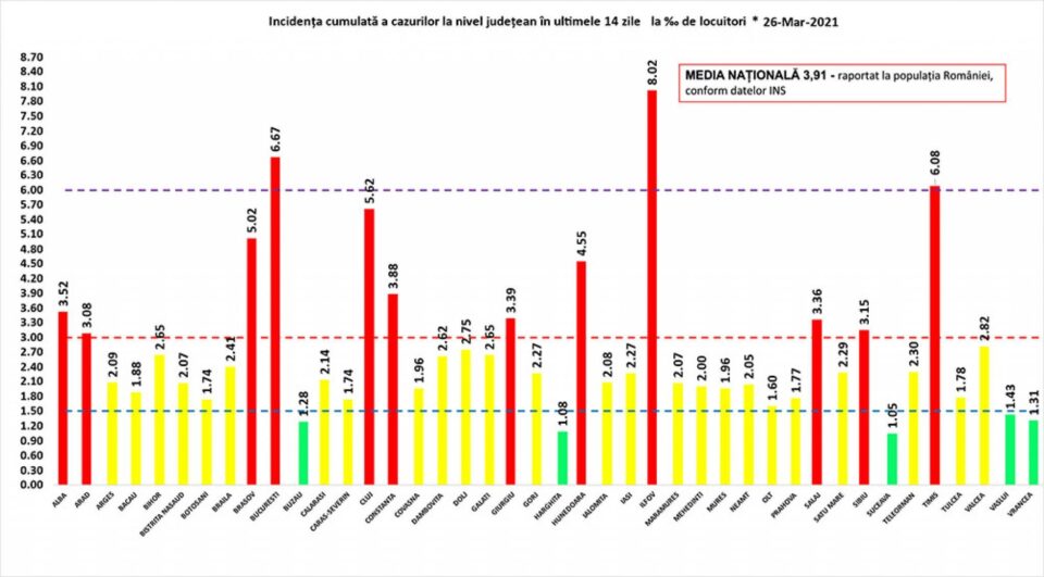 Incidența cazurilor la 26 martie