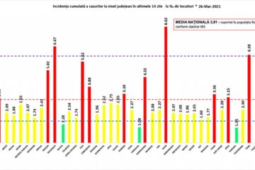 Incidența cazurilor la 26 martie