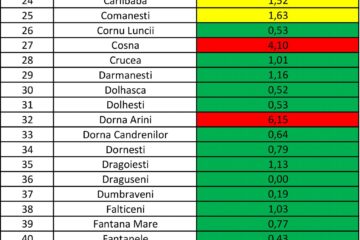 Incidența cazurilor de Covid în fiecare localitate din județ