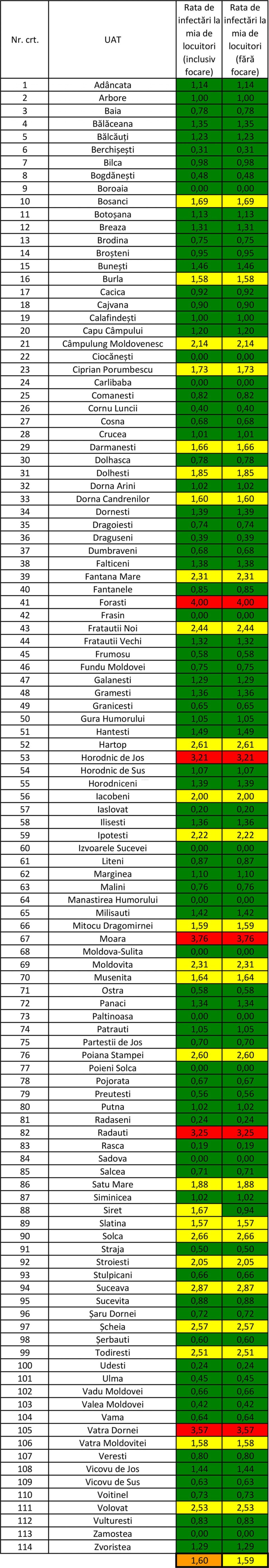 Incidența cazurilor de Covid în fiecare localitate din județ