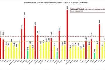 Incidența cazurilor la 29 martie