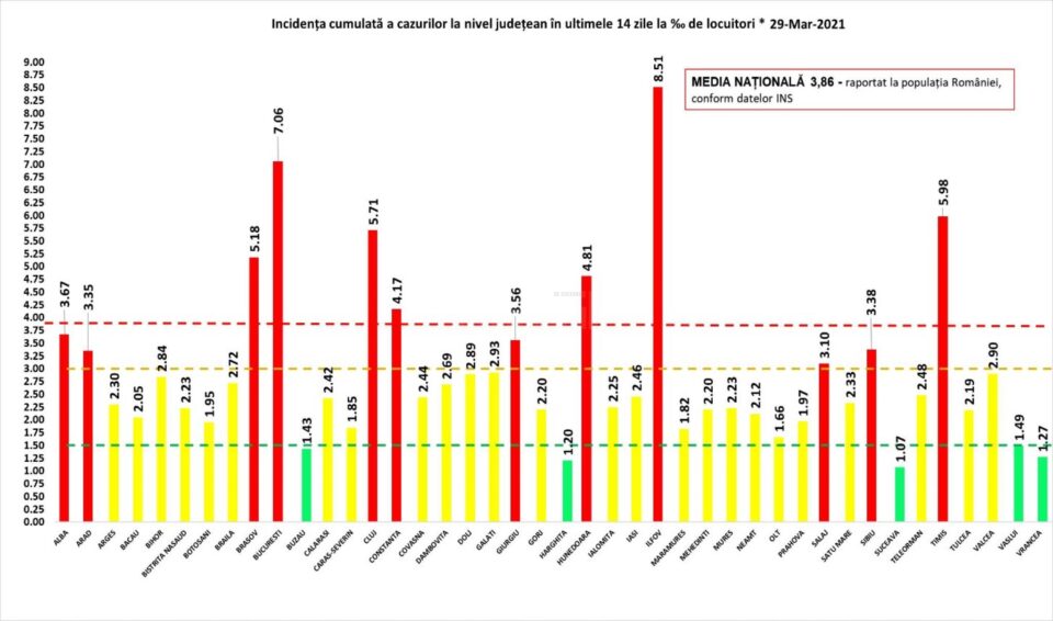 Incidența cazurilor la 29 martie