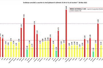 Incidența cumulată a cazurilor de Covid în ultimele 14 zile