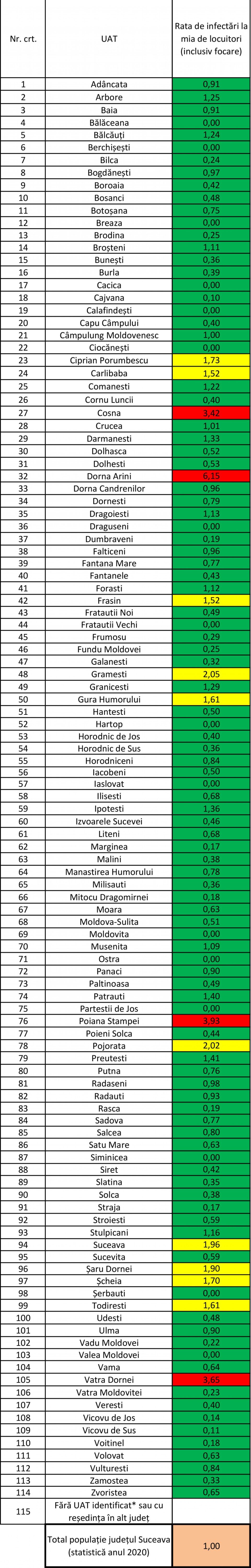 Incidența în fiecare localitate a județului Suceava, la 29 martie