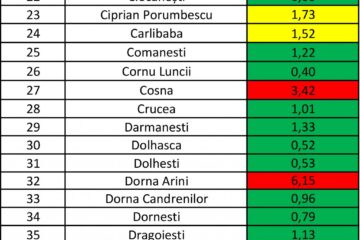 Incidența în fiecare localitate a județului Suceava, la 29 martie
