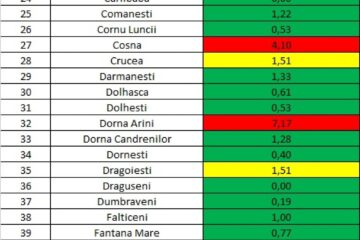 Incidența cazurilor de Covid-19 în fiecare localitate din județul Suceava