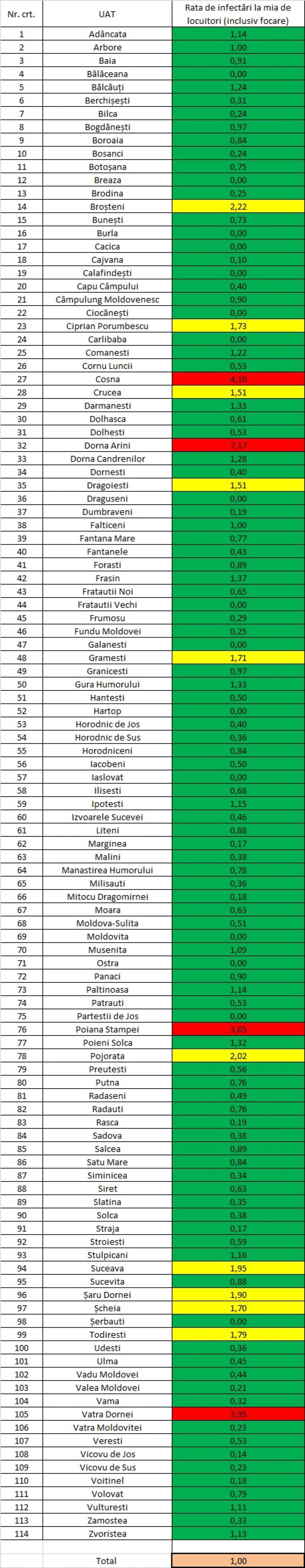 Incidența cazurilor de Covid în fiecare localitate din județul Suceava