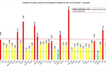 Incidența cumulată a cazurilor de Covid în ultimele 14 zile