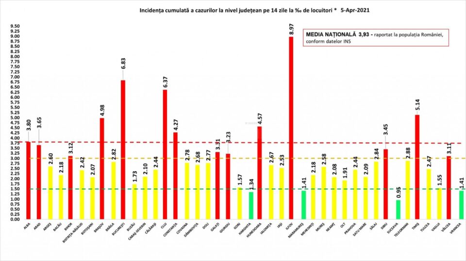 Doar 24 de cazuri noi de Covid-19 la Suceava, într-o zi cu număr record de infectări la nivel național Doar 24 de cazuri noi de Covid-19 la Suceava, într-o zi cu număr record de infectări la nivel național