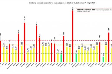 Doar 24 de cazuri noi de Covid-19 la Suceava, într-o zi cu număr record de infectări la nivel național