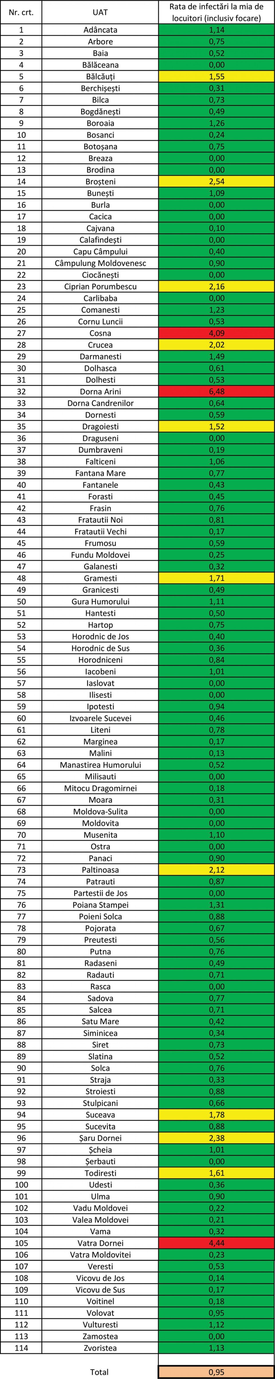 Incidența cazurilor de Covid-19 în fiecare localitate a județului