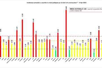 Incidența cazurilor la 6 aprilie