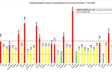 Incidența cumulată a cazurilor de Covid în ultimele 14 zile