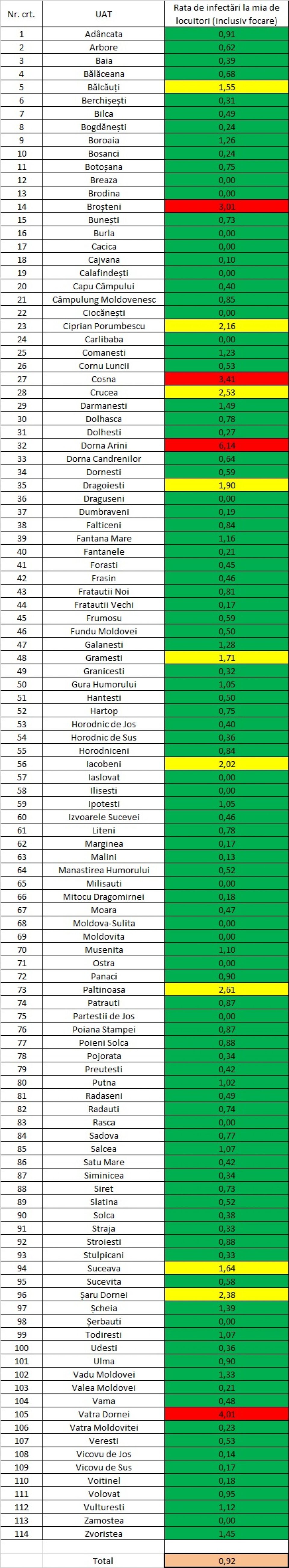 Incidența cazurilor de Covid în fiecare localitate din județul Suceava
