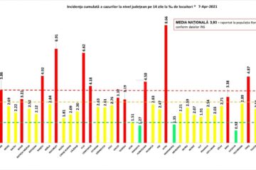 Incidența cazurilor la 7 aprilie