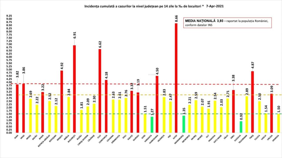 Incidența cazurilor la 7 aprilie