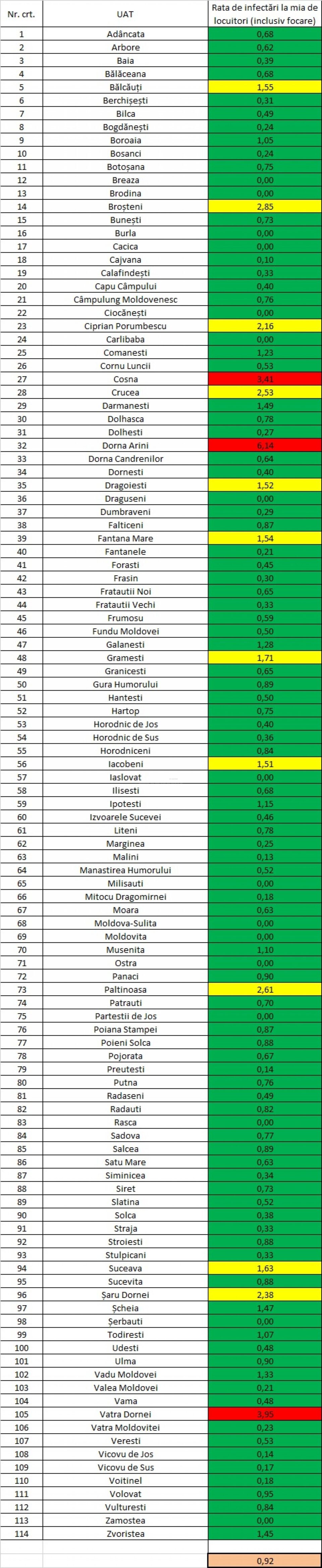 Incidența cazurilor de Covid-19 în fiecare localitate din județul Suceava