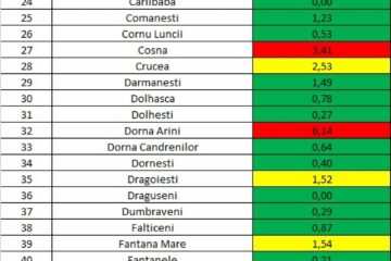 Incidența cazurilor de Covid-19 în fiecare localitate din județul Suceava