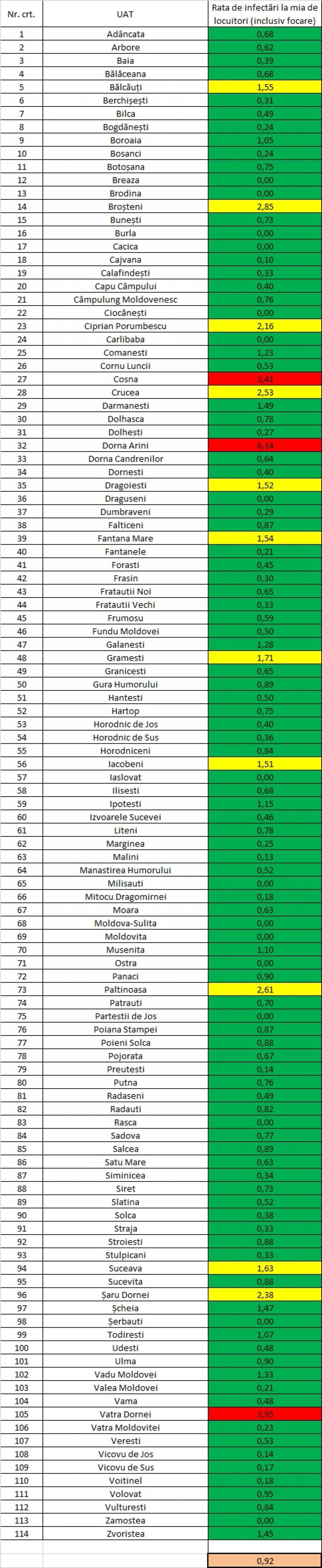 Incidența cazurilor de Covid în fiecare localitate din județul Suceava, la 7 aprilie