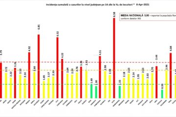 Incidența cazurilor la 8 aprilie