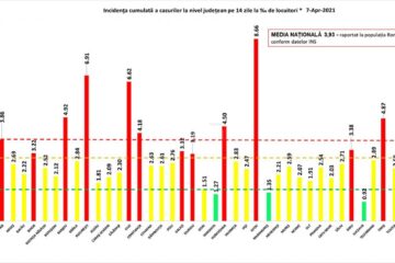 Incidența cumulată a cazurilor de Covid în ultimele 14 zile