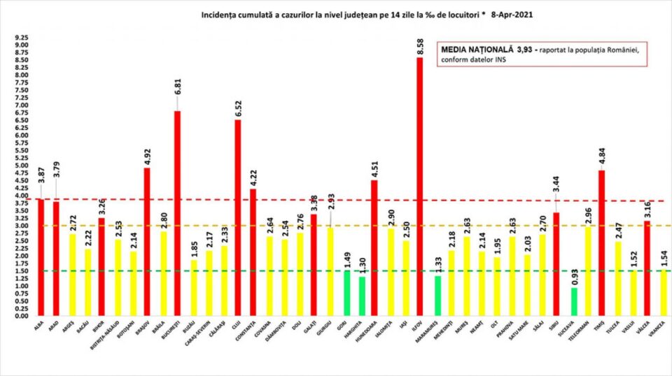 Incidența cumulată a cazurilor de Covid în ultimele 14 zile